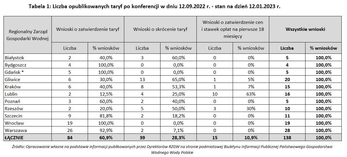 2022 05 09 artykul tabela